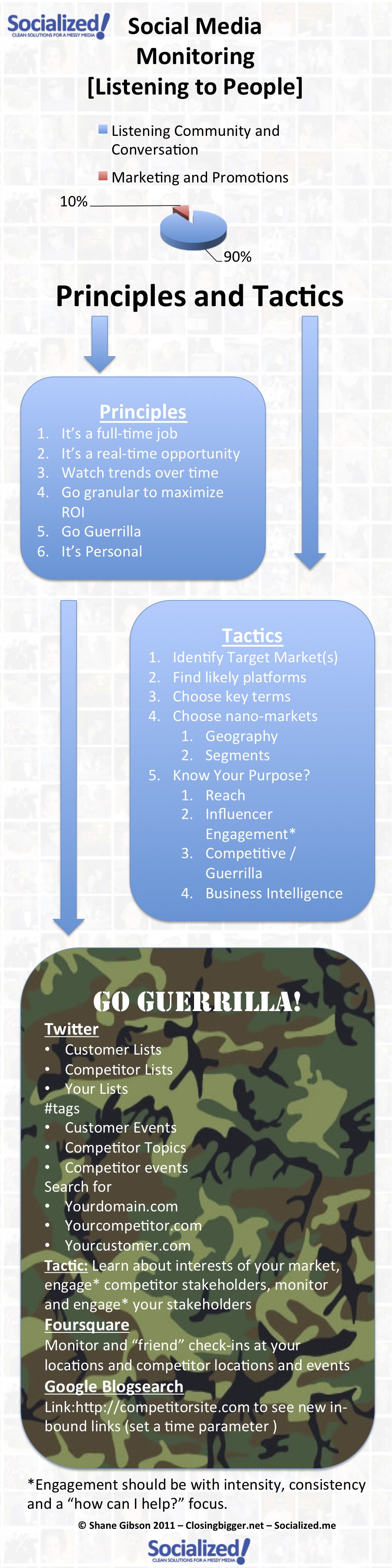Social Media Monitoring Why businesses can no longer ignore social media listening…