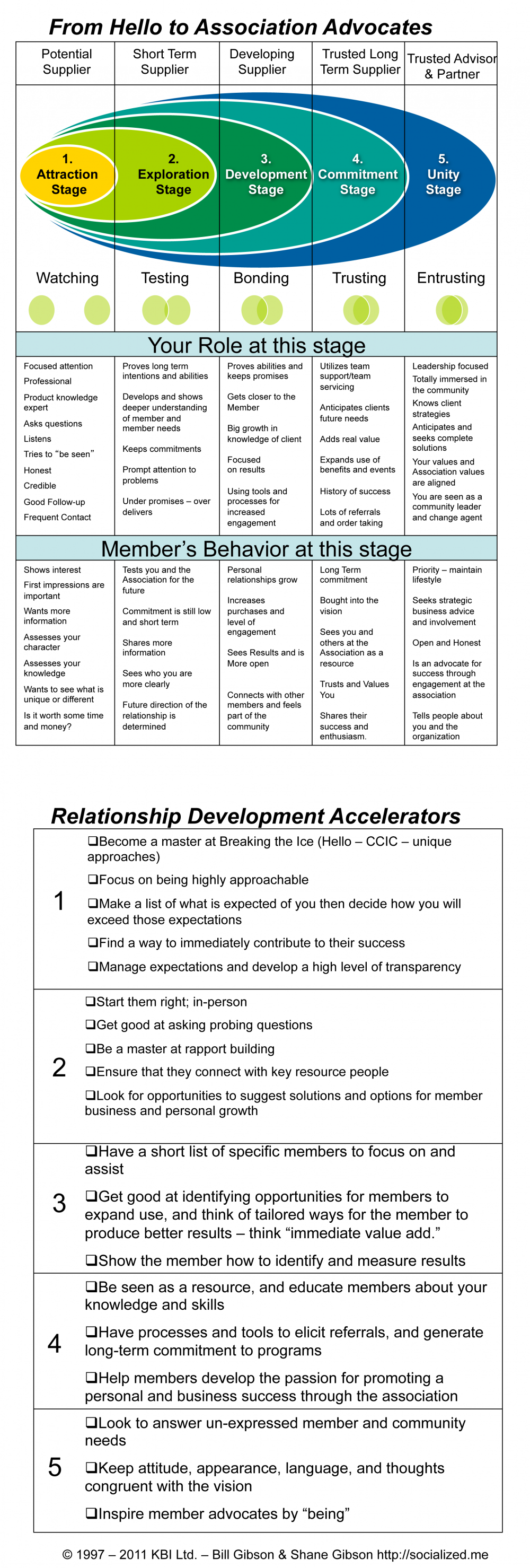 Community Engagement Infographic