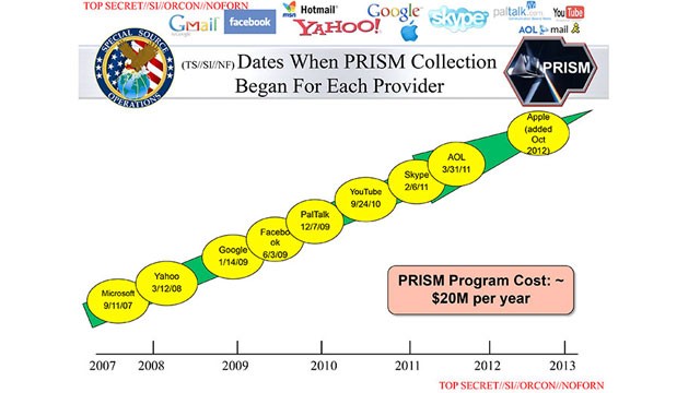 Prism PowerPoint Download